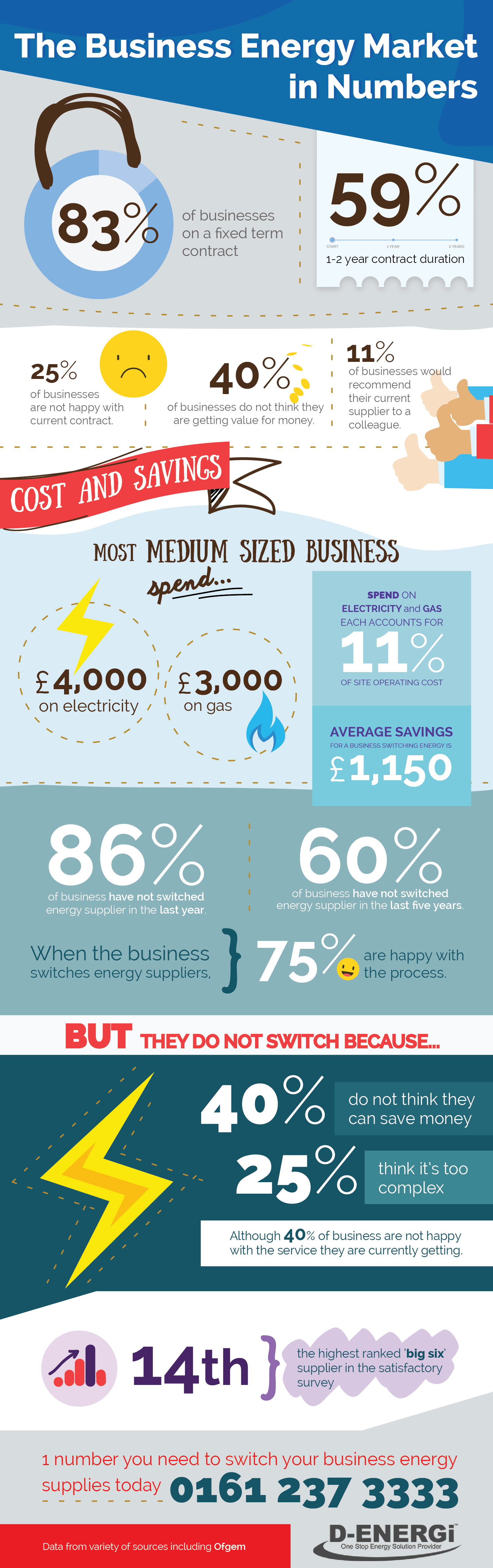 Business Energy Infographic