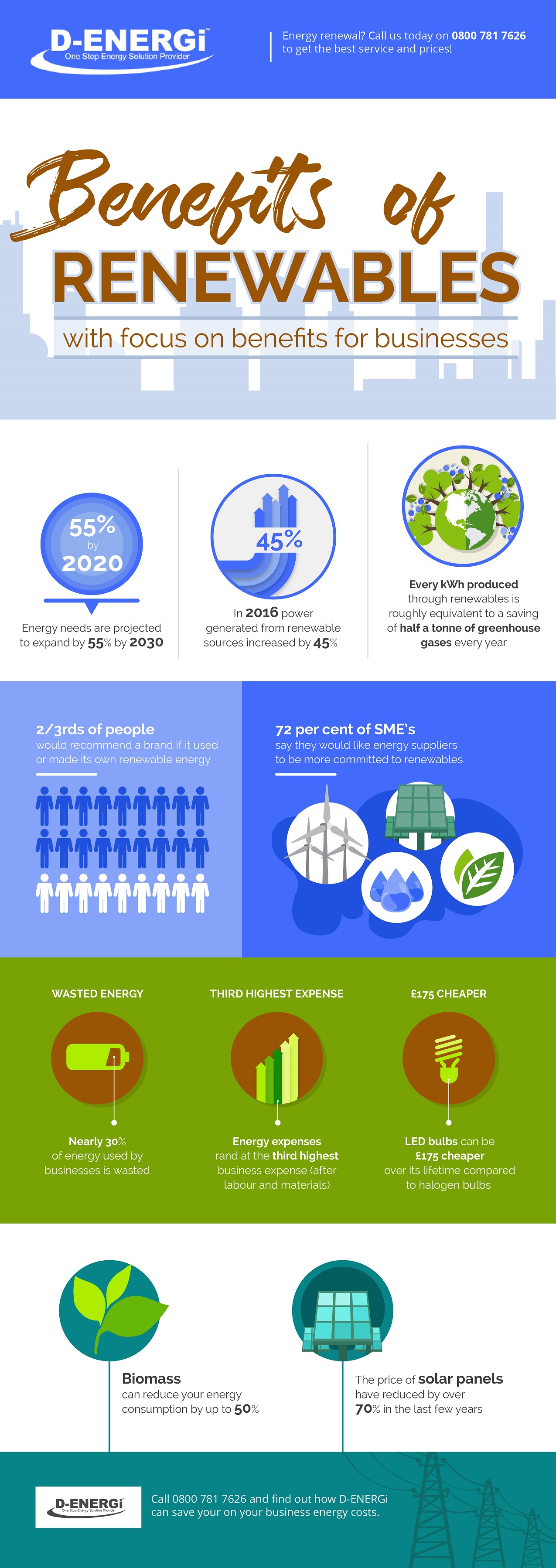 renewable energy benefits essay