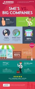 Infographics: SME's vs. Big Companies
